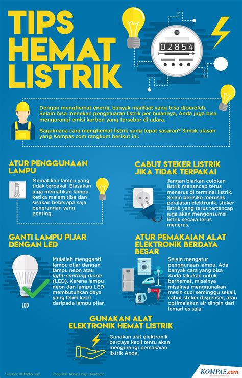 Hemat Listrik In Indonesia