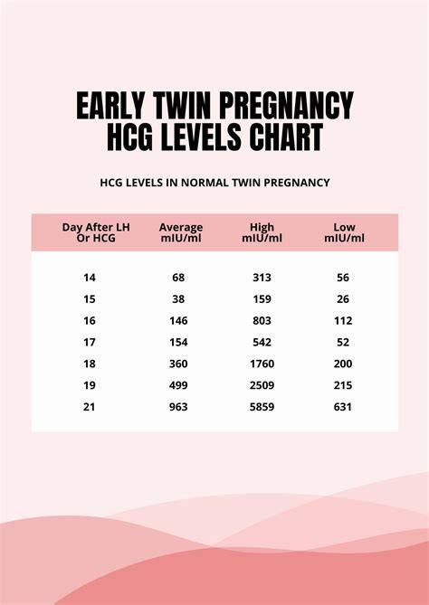 Table of normal hemoglobin levels during pregnancy