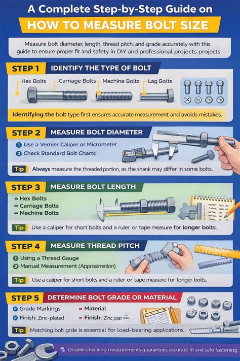 Hex Bolt Head Size Chart