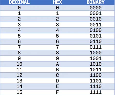hex code for enter key