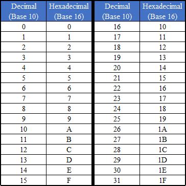 hex code to text