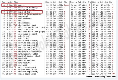 hex code.text file