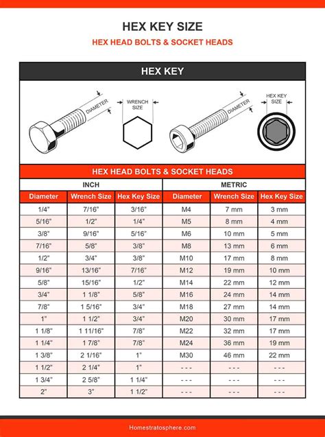 Hex Key Sizes Chart