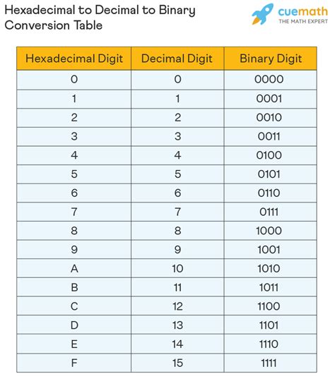 hexadecimal number for white