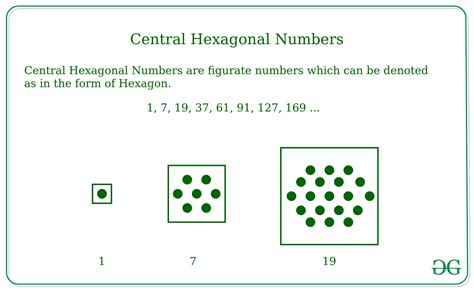 hexagonal number pattern class 6