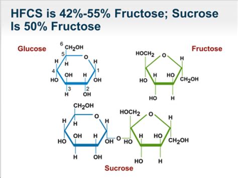 hfcs vs sugar