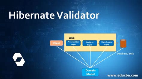 hibernate validator example
