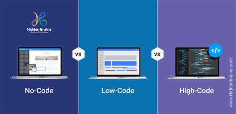 high code vs low code communication