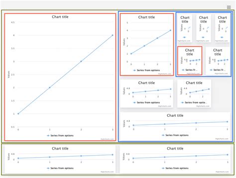 highcharts accessibility description