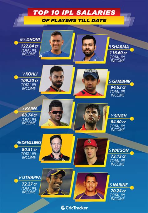 highest paid player in ipl history list