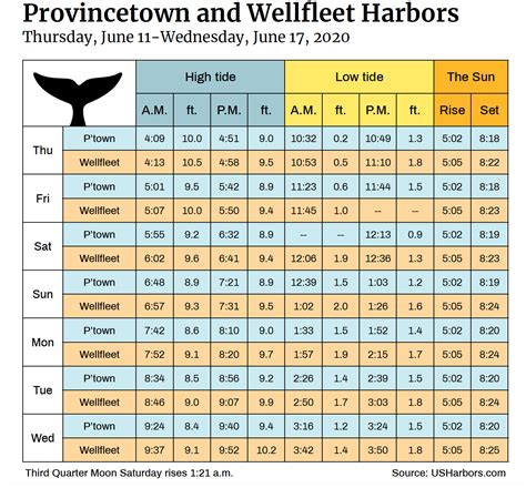 Hills Beach Tide Chart