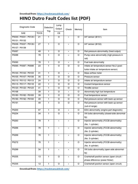 hino fault codes list pdf
