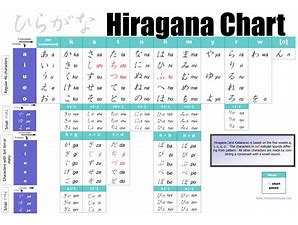 chart hiragana