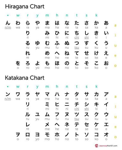 hiragana in Indonesia