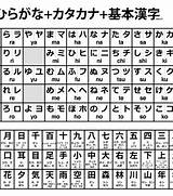 hiragana katakana chart