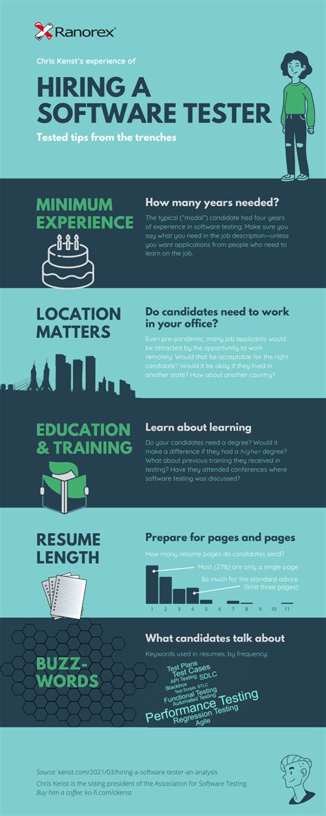 hiring for software tester