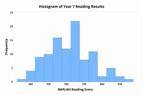 histogram chart example excel