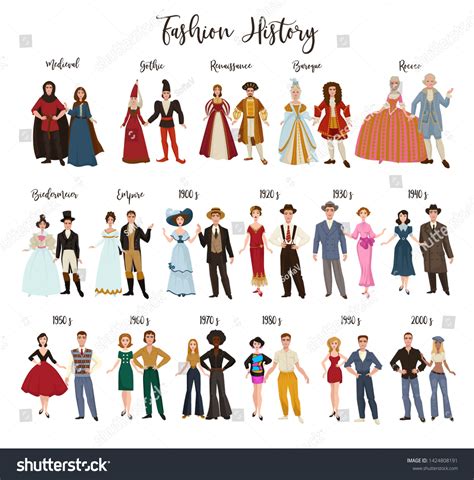 Historical outfit evolution