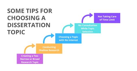history dissertation topics to avoid