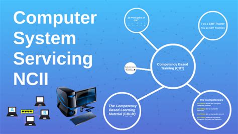 history of computer system servicing