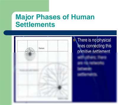 history of human settlement in architecture