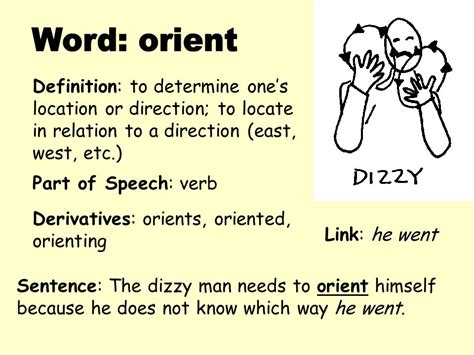 history of the word orient