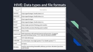 hive data types in big data analytics