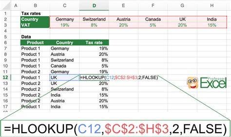 hlookup example spreadsheet