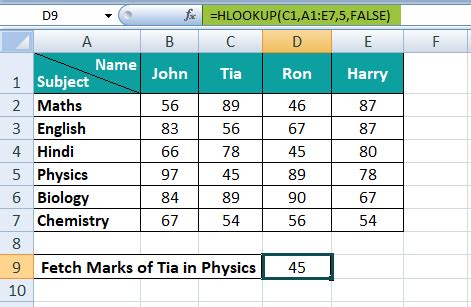 hlookup formula in excel with example pdf free download