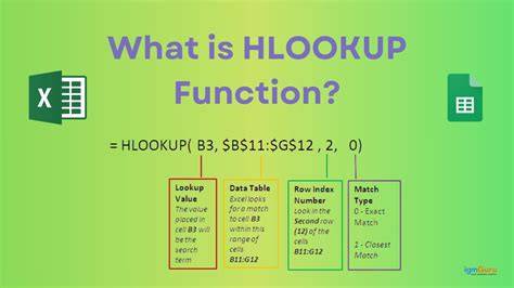 hlookup function syntax