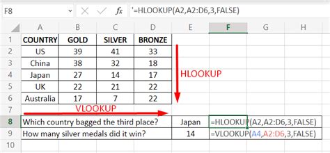 hlookup vs vlookup