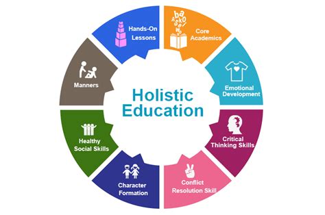 holistic approach example in education
