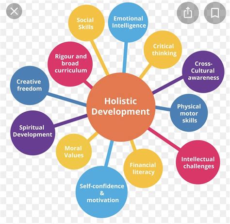 holistic development examples in early years