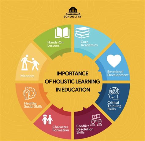 holistic education examples in the classroom