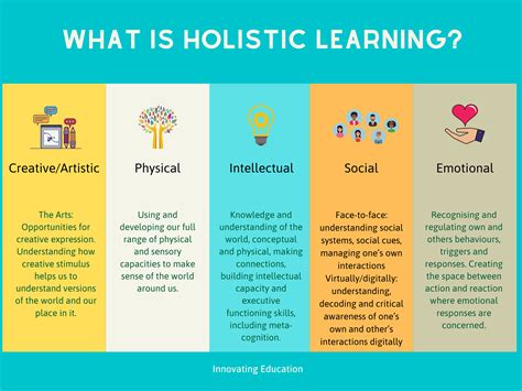 holistic learning examples in the classroom