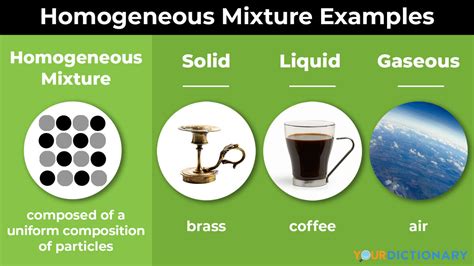 homogeneous mixture examples