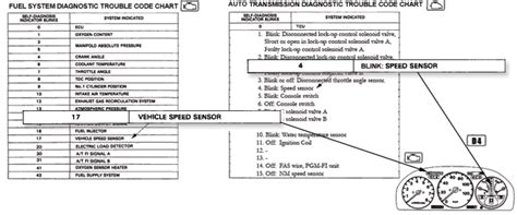 honda crv code error 5