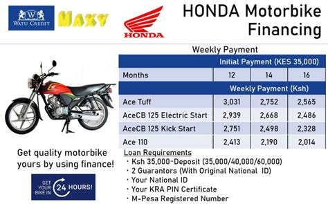 Honda Motorcycle Loan Repayment