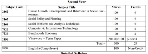 honours 2nd year book list political science