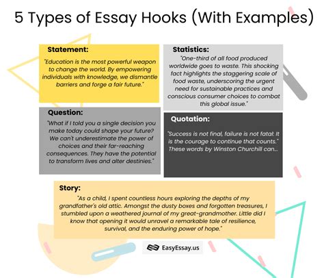 hook examples for essays not a question