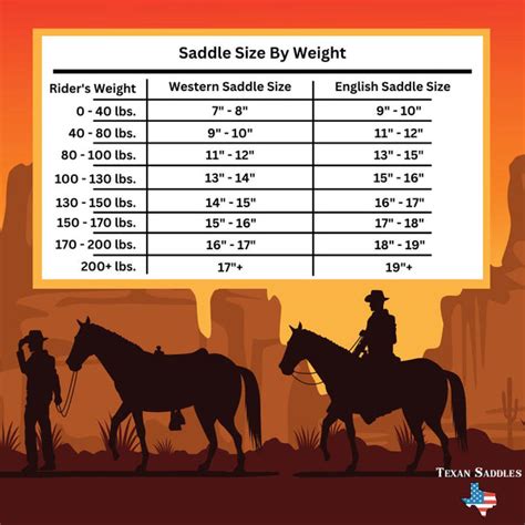 Horse Saddle Size Chart