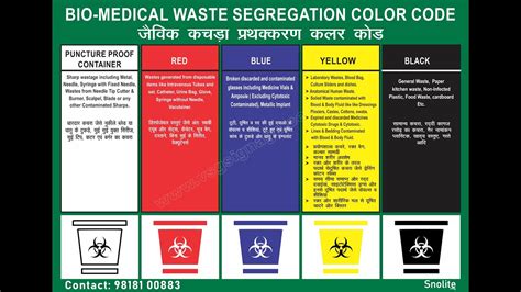 hospital dustbin colour code