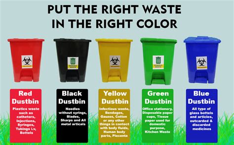 hospital dustbin colour code and use