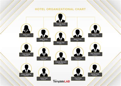 Hotel Hierarchy Chart