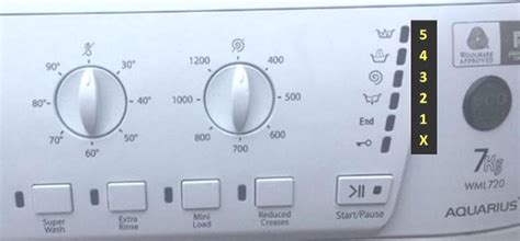 hotpoint washing machine f8 error code