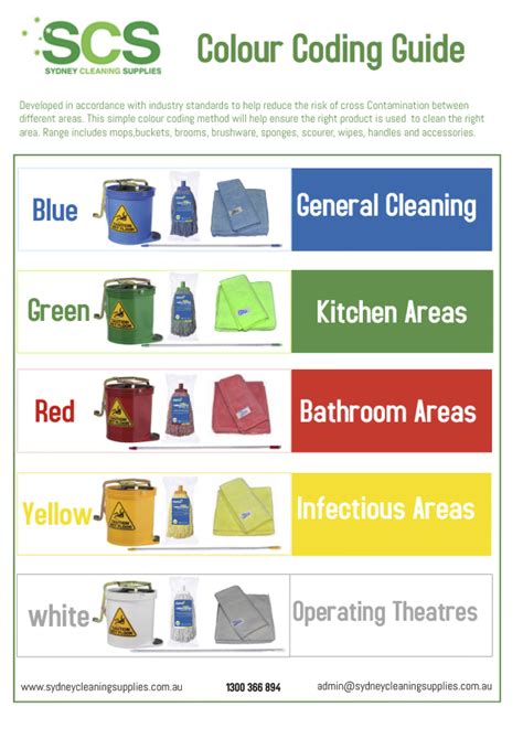 housekeeping chemical colour code