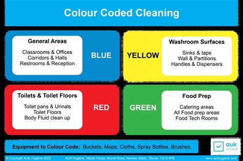housekeeping colour coding for cleaners