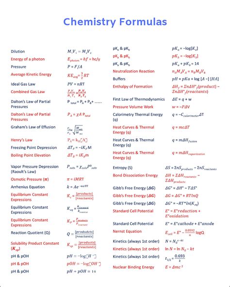 how are formulas created in chemistry