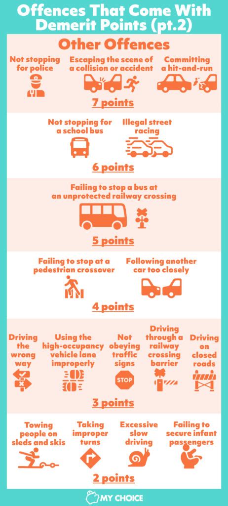 how bad is 3 demerit points ontario