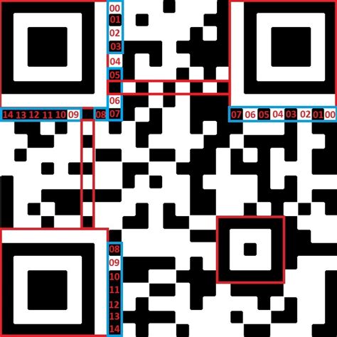 how big does a qr code have to be to work